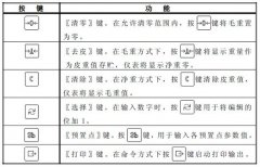 <b>林頻股份與您一同了解試驗(yàn)箱ST300控制器（下）</b>